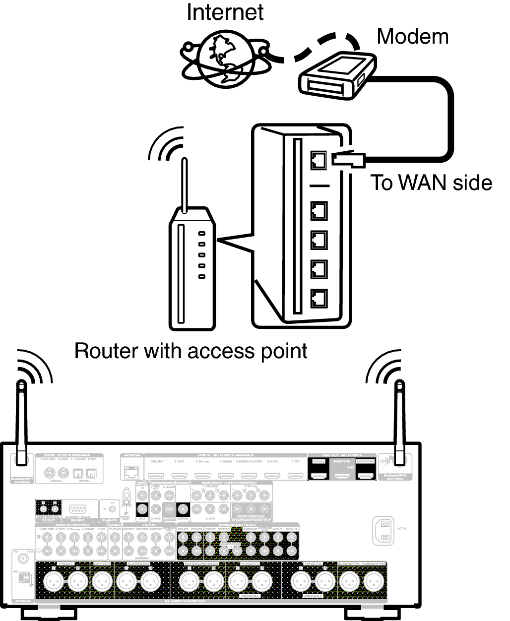 Conne Wireless A74U